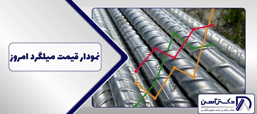 نمودار قیمت میلگرد امروز